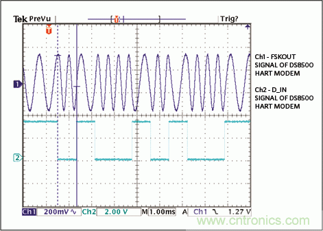 滿足工業(yè)需求的高性能、高精度、4–20mA電流環(huán)變送器