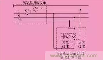 火災應急照明的設計及6種控制方式