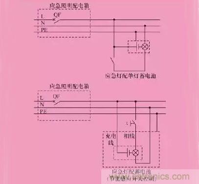 火災應急照明的設計及6種控制方式