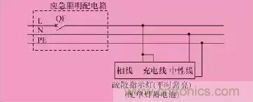 火災應急照明的設計及6種控制方式