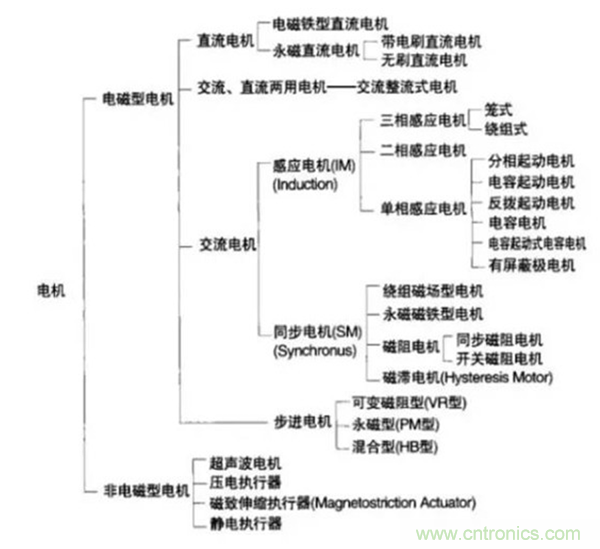 新能源汽車驅(qū)動(dòng)電機(jī)深度分析！