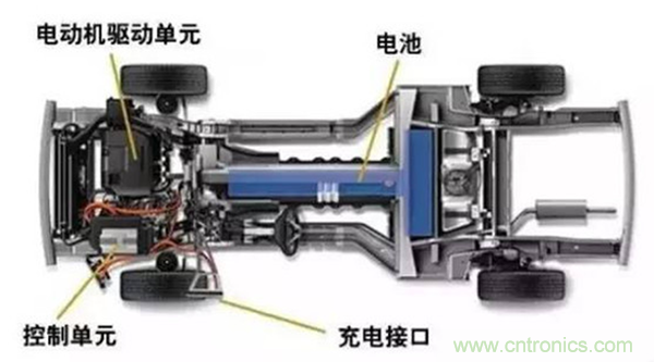 新能源汽車驅(qū)動電機(jī)深度分析！