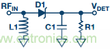 理解、操作并實(shí)現(xiàn)基于二極管的集成式RF檢波器接口