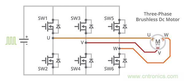 什么是 BLDC 電機(jī)換向的最有效方法？