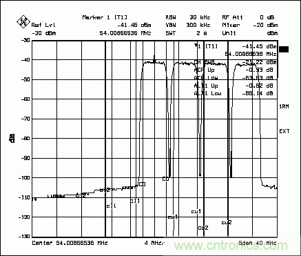 高性能通訊系統(tǒng)中的數(shù)字到模擬轉(zhuǎn)換器(DAC)