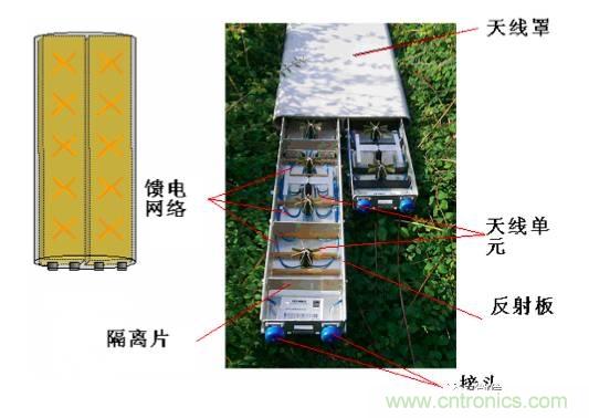 從增益到輻射參數(shù)，剖析5G時代基站天線將發(fā)生哪些變化