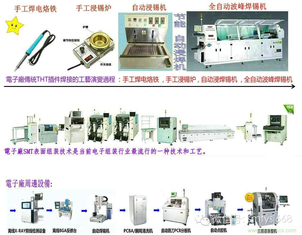 SMT無塵貼片車間生產(chǎn)環(huán)境要求與SMT制程管理規(guī)定實用手冊！！