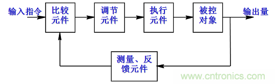 機器人熱潮中的伺服系統(tǒng)