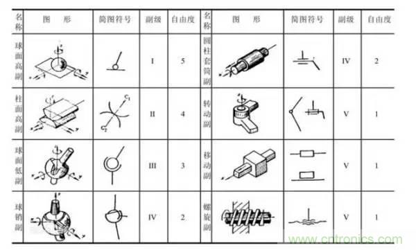 一文讀懂工業(yè)機(jī)器人結(jié)構(gòu)、驅(qū)動及技術(shù)指標(biāo)