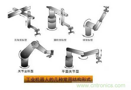 一文讀懂工業(yè)機(jī)器人結(jié)構(gòu)、驅(qū)動及技術(shù)指標(biāo)