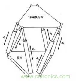 一文讀懂工業(yè)機(jī)器人結(jié)構(gòu)、驅(qū)動及技術(shù)指標(biāo)