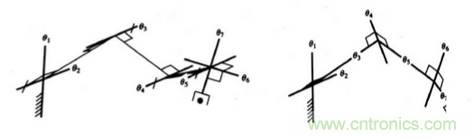 一文讀懂工業(yè)機(jī)器人結(jié)構(gòu)、驅(qū)動及技術(shù)指標(biāo)