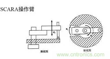 一文讀懂工業(yè)機(jī)器人結(jié)構(gòu)、驅(qū)動及技術(shù)指標(biāo)