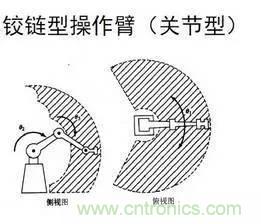 一文讀懂工業(yè)機(jī)器人結(jié)構(gòu)、驅(qū)動及技術(shù)指標(biāo)