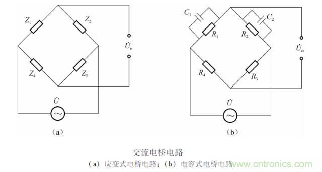 一文讀懂電阻式傳感器