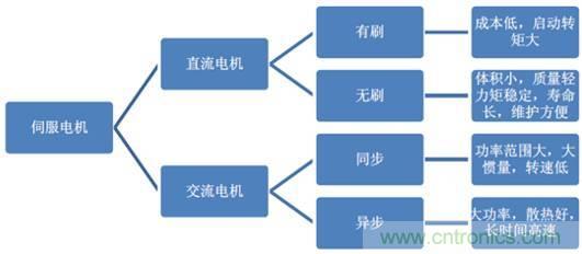 機器人核心零部件，繞不過去的一道坎