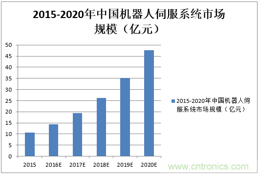 機器人核心零部件，繞不過去的一道坎