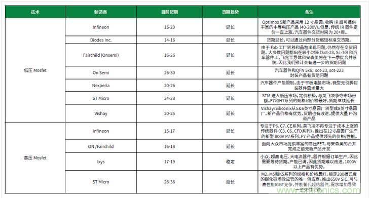 元器件缺貨燃爆2017第三季，解析三大重災(zāi)區(qū)