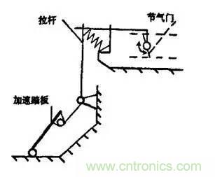 解析汽車“電子油門”究竟是怎么回事？