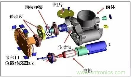 解析汽車“電子油門”究竟是怎么回事？