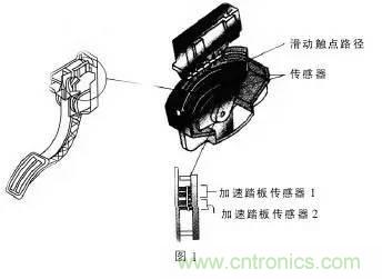 解析汽車“電子油門”究竟是怎么回事？