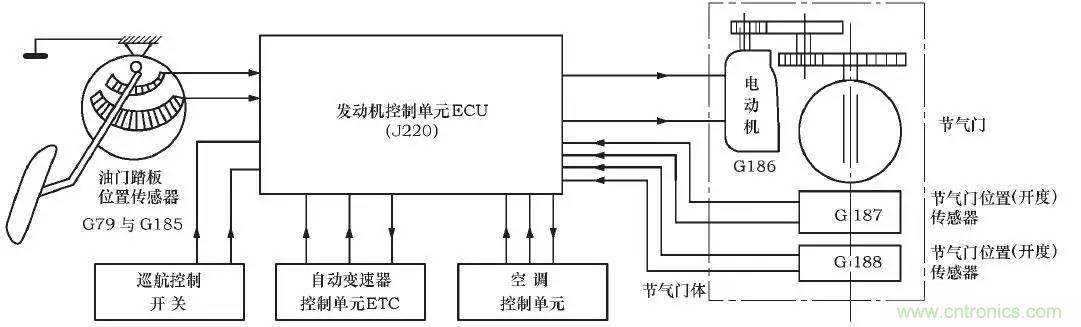 解析汽車“電子油門”究竟是怎么回事？