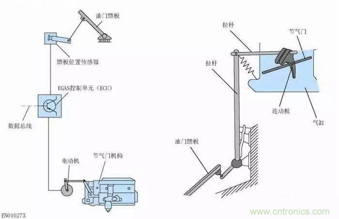 解析汽車“電子油門”究竟是怎么回事？