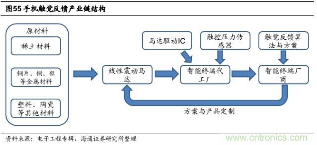 拆解蘋果/三星/小米/一加，從馬達(dá)技術(shù)看觸覺(jué)反饋的差距