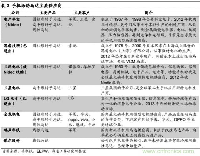 拆解蘋果/三星/小米/一加，從馬達(dá)技術(shù)看觸覺(jué)反饋的差距