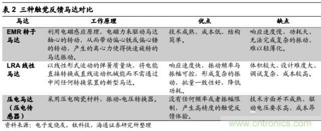 拆解蘋果/三星/小米/一加，從馬達(dá)技術(shù)看觸覺(jué)反饋的差距