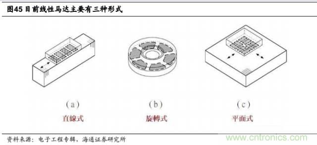 拆解蘋果/三星/小米/一加，從馬達(dá)技術(shù)看觸覺(jué)反饋的差距