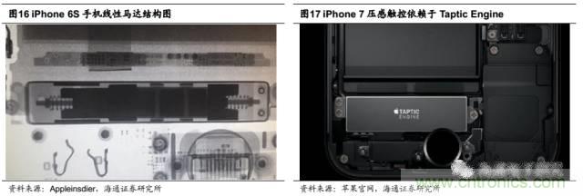 拆解蘋果/三星/小米/一加，從馬達(dá)技術(shù)看觸覺(jué)反饋的差距