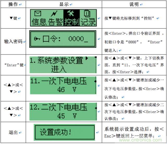 一次下電和二次下電到底有什么區(qū)別？ 如何操作？