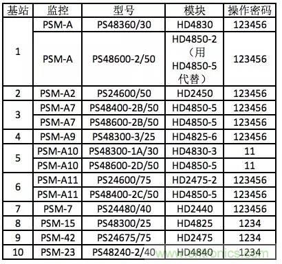 一次下電和二次下電到底有什么區(qū)別？ 如何操作？