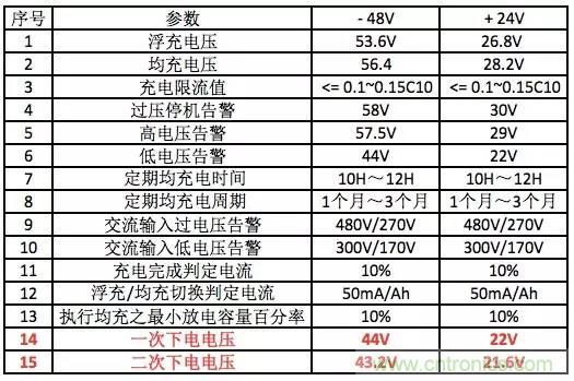 一次下電和二次下電到底有什么區(qū)別？ 如何操作？