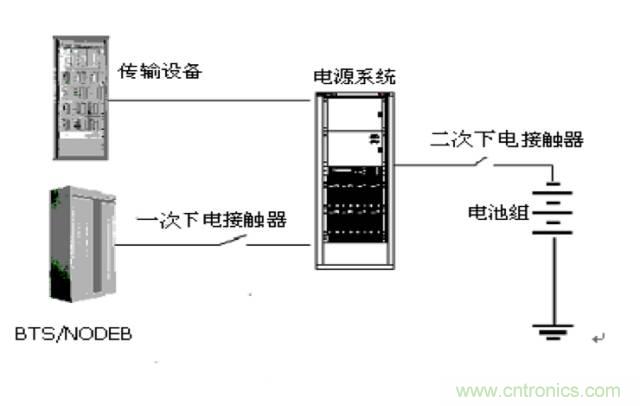 一次下電和二次下電到底有什么區(qū)別？ 如何操作？