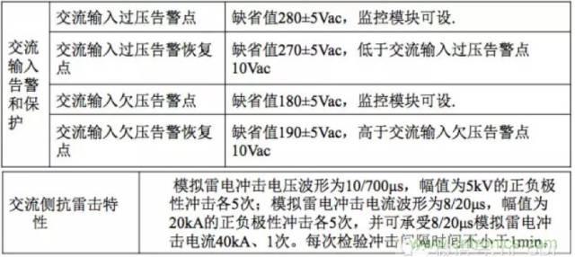 一次下電和二次下電到底有什么區(qū)別？ 如何操作？