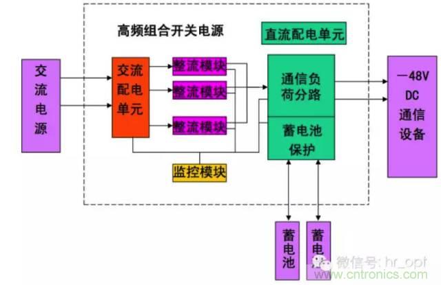 一次下電和二次下電到底有什么區(qū)別？ 如何操作？