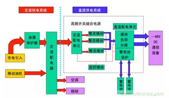 一次下電和二次下電到底有什么區(qū)別？ 如何操作？