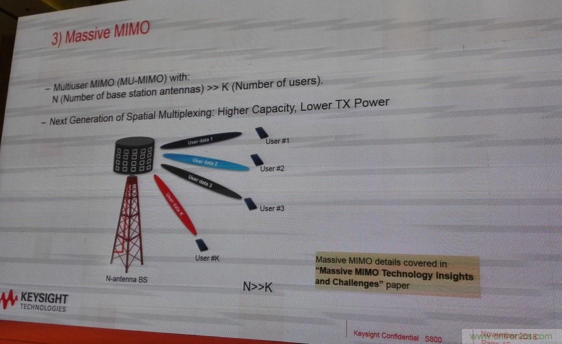 5G：毫米波多天線無法采用線連測試如何解決？