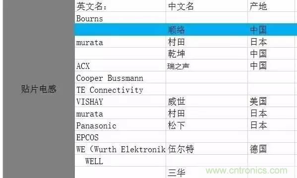 開關(guān)電源該如何選擇合適的電感？