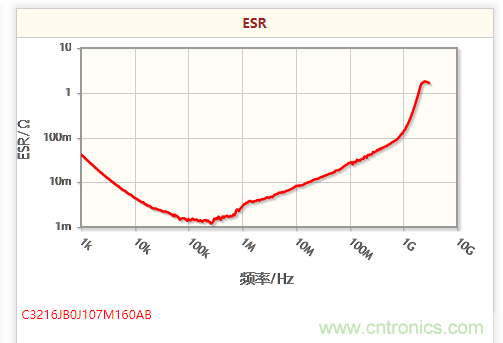 開關(guān)電源該如何選擇合適的電感？