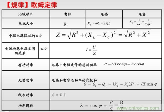 開關(guān)電源該如何選擇合適的電感？