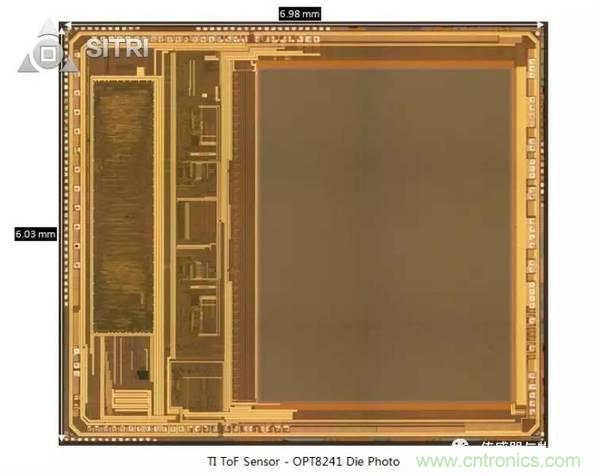 拆解兩款ToF傳感器：OPT8241和VL53L0X有哪些小秘密？
