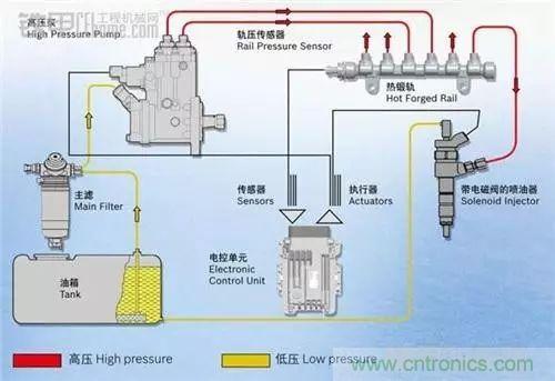 油耗儀測(cè)量汽車燃油消耗量