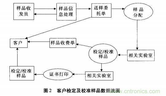 大數(shù)據(jù)時(shí)代計(jì)量業(yè)務(wù)管理軟件的發(fā)展趨勢(shì)