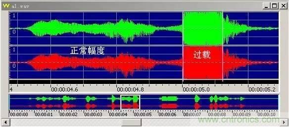 濾波器的應用領域分析