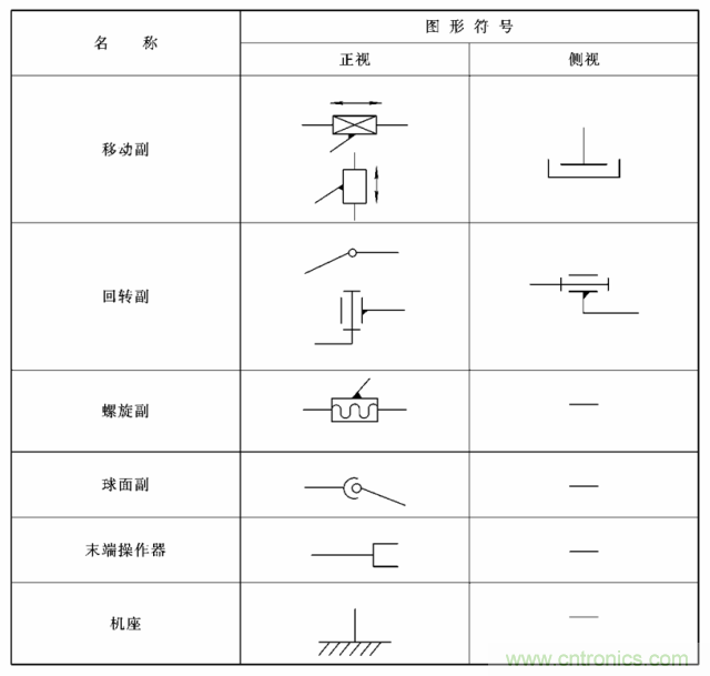 工業(yè)機(jī)器人的基本組成及技術(shù)參數(shù)