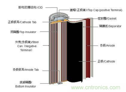 鋰電池對(duì)比鉛酸電池，那種電池更適合電動(dòng)車？