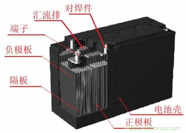 鋰電池對(duì)比鉛酸電池，那種電池更適合電動(dòng)車？